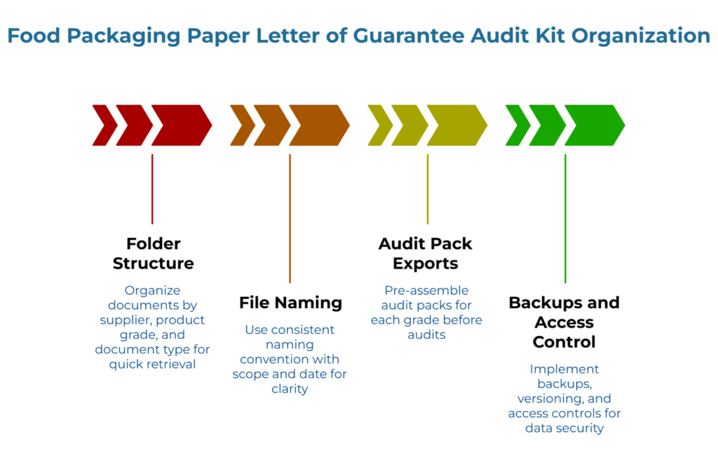 How to Read a Packaging Spec Sheet Before Placing a Bulk Order